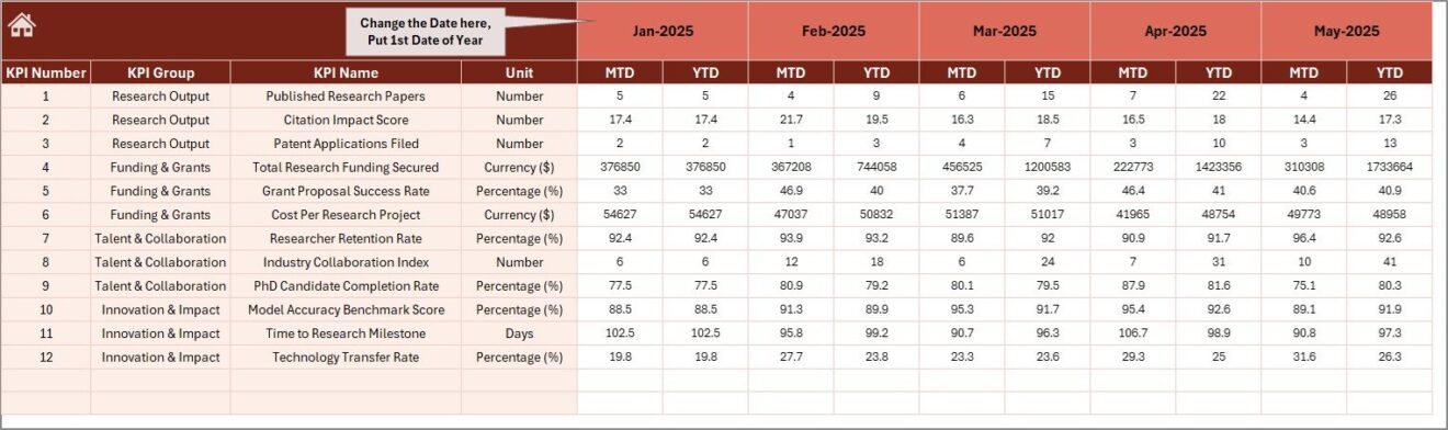 AI Research Labs KPI Dashboard in Excel - Next Gen Templates