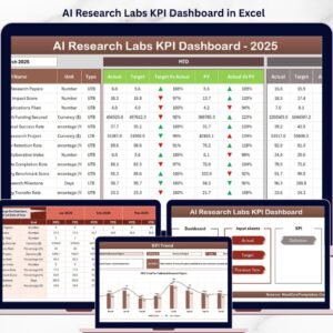 AI Research Labs KPI Dashboard in Excel