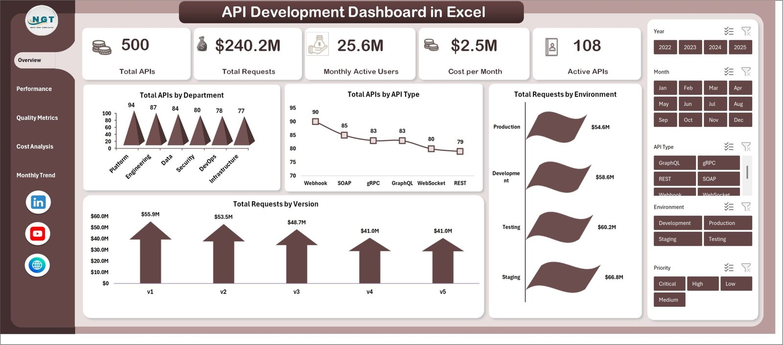 API Development Dashboard in Excel - Image 3