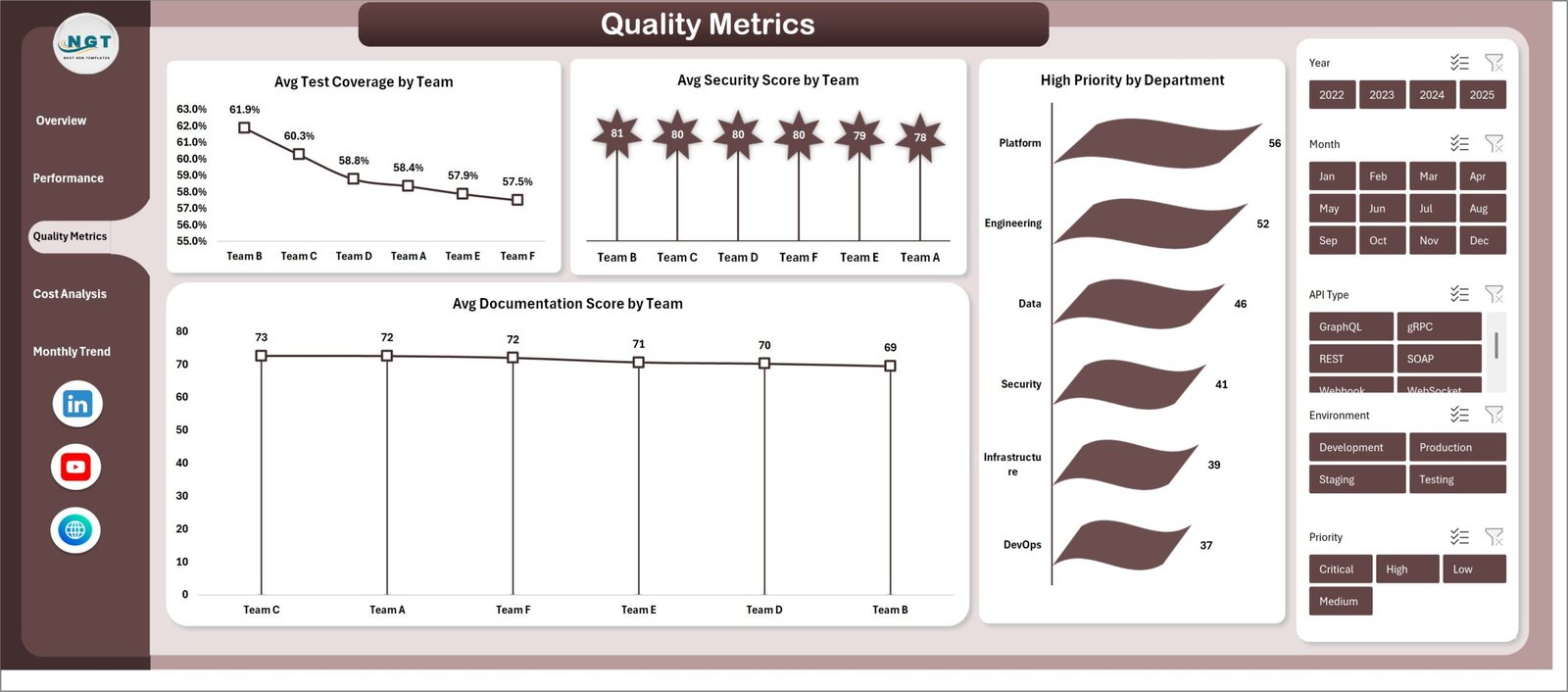 API Development Dashboard in Excel - Image 5