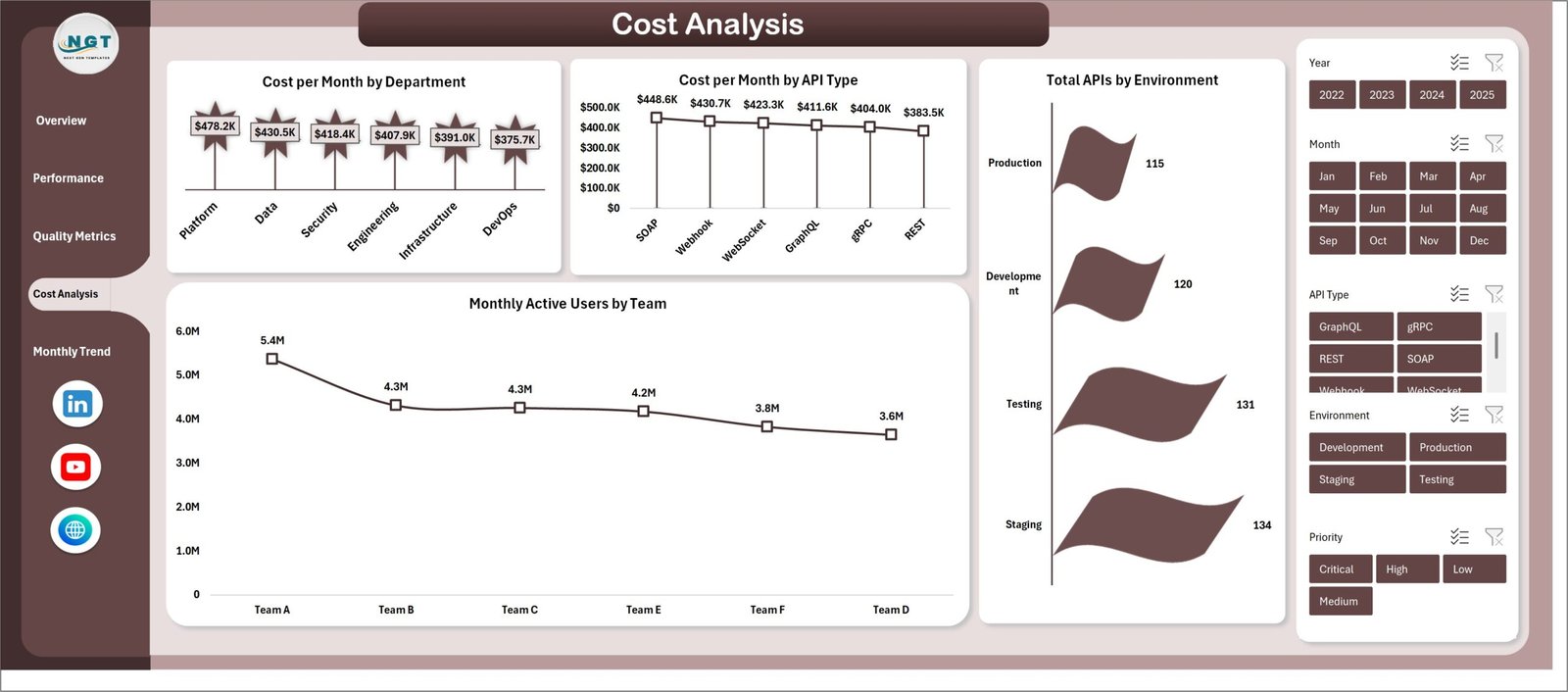 API Development Dashboard in Excel - Image 6