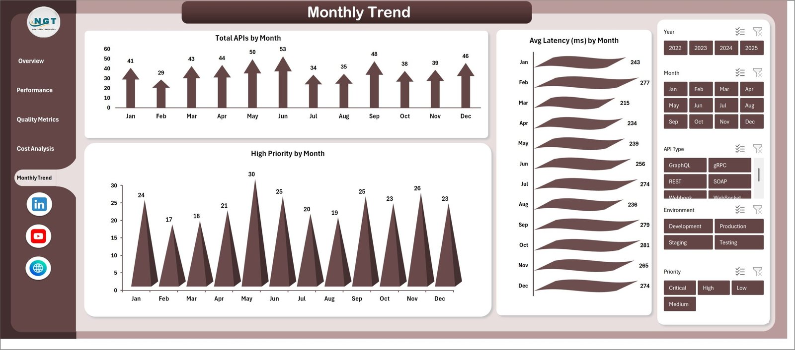 API Development Dashboard in Excel - Image 2