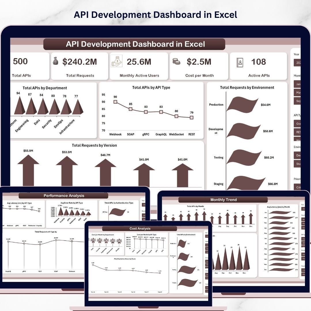 API Development Dashboard in Excel