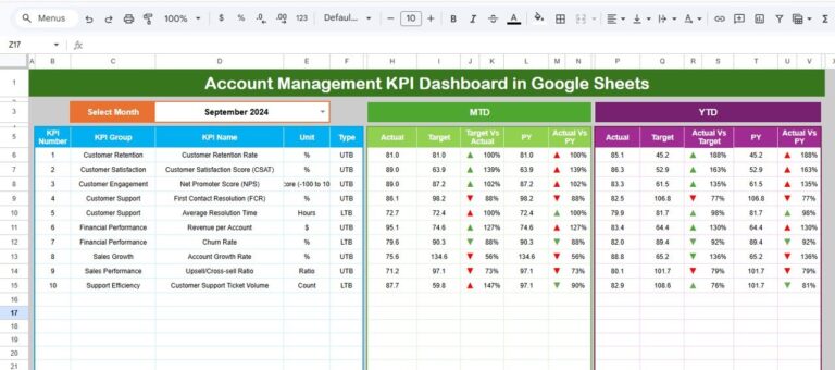 Account Management KPI Dashboard in Google Sheets - Next Gen Templates