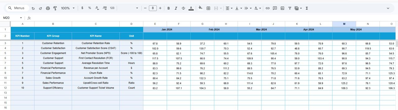 Actual Numbers Input Sheet