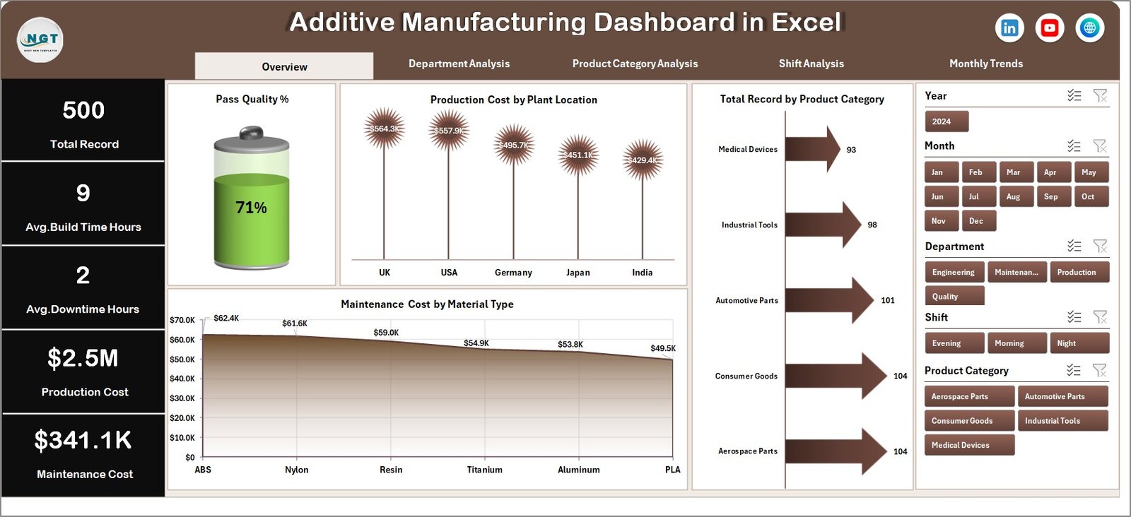 Additive Manufacturing Dashboard