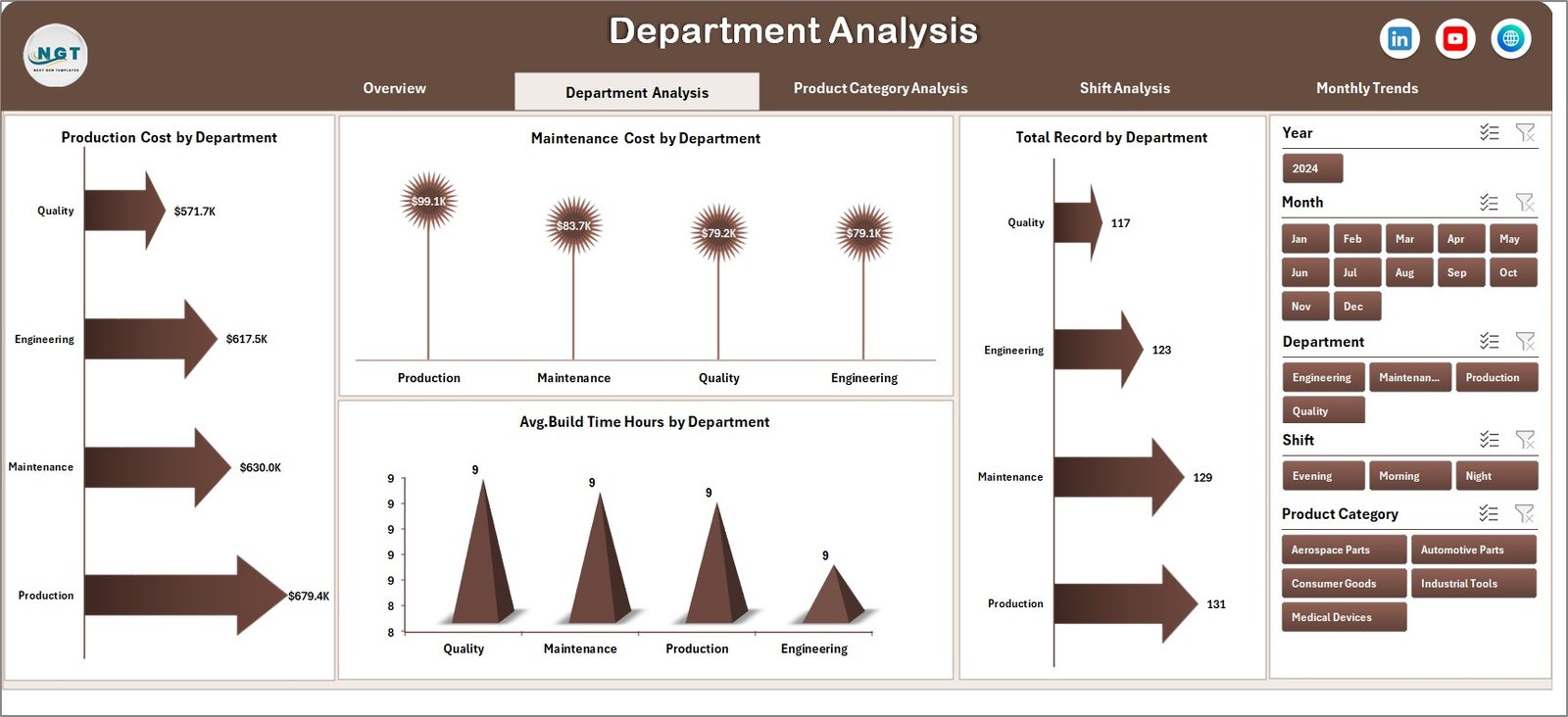 Additive Manufacturing Dashboard in Excel - Image 3
