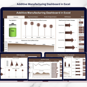 Additive Manufacturing Dashboard in Excel