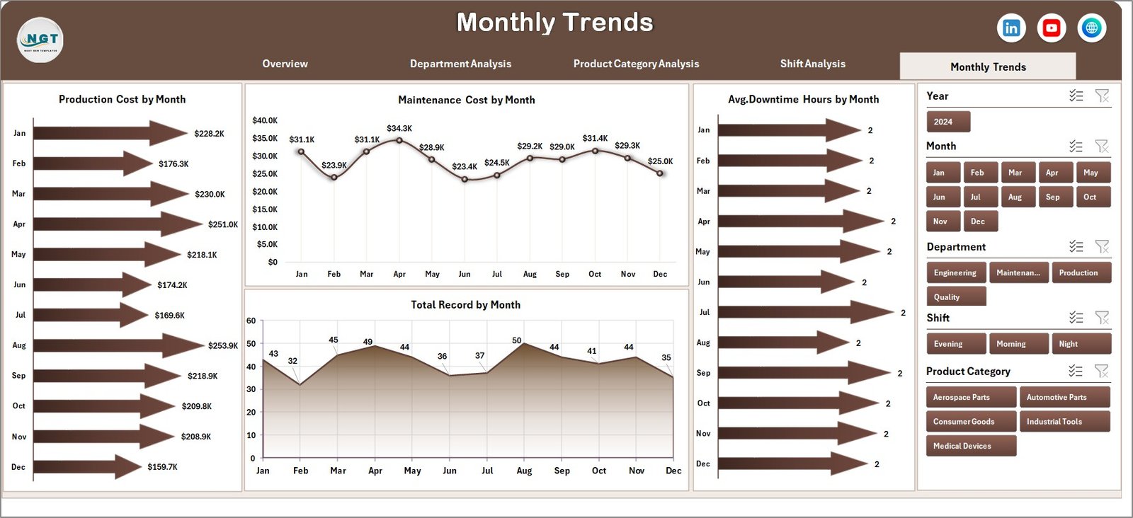 Additive Manufacturing Dashboard in Excel - Image 6
