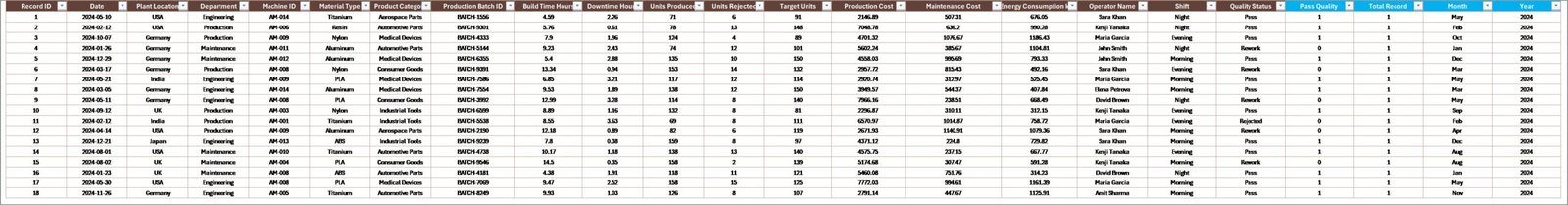 Additive Manufacturing Dashboard in Excel - Image 7