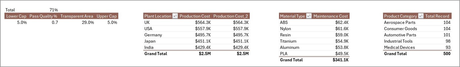 Additive Manufacturing Dashboard in Excel - Image 8