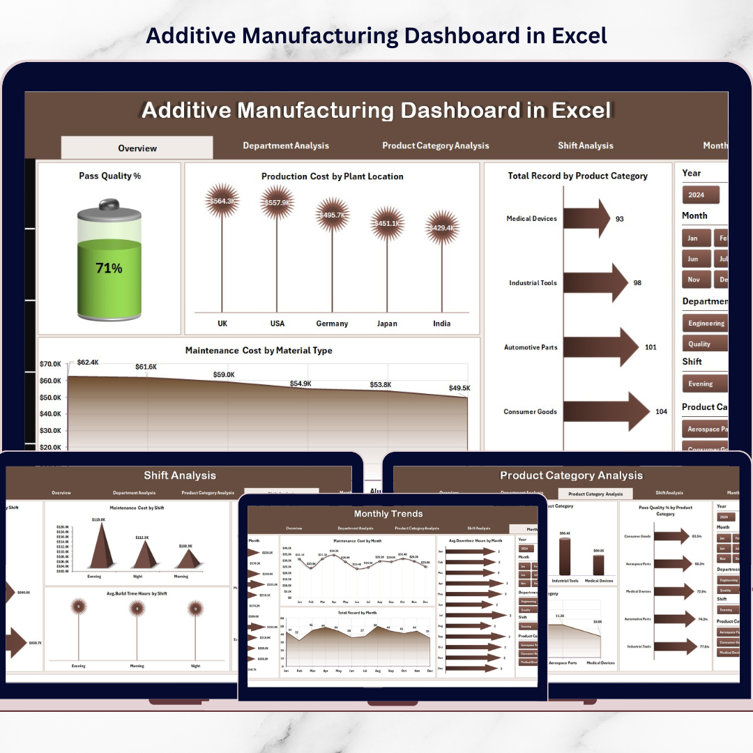 Additive Manufacturing Dashboard in Excel