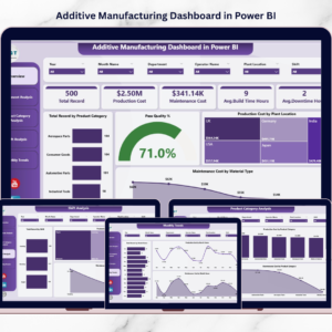 Additive Manufacturing Dashboard in Power BI