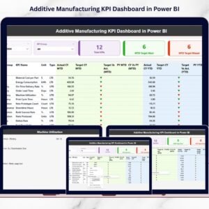Additive Manufacturing KPI Dashboard in Power BI