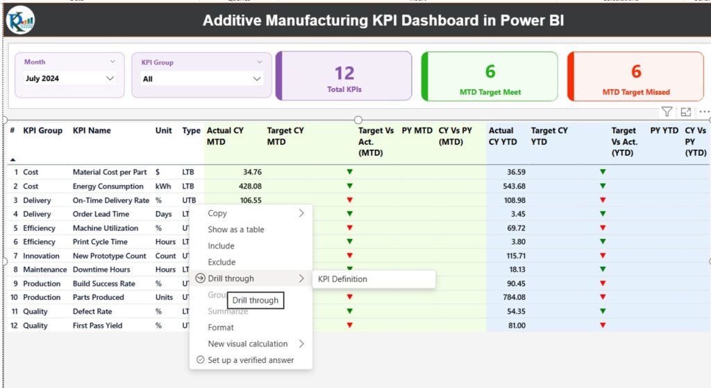 Additive Manufacturing KPI Dashboard in Power BI - Next Gen Templates