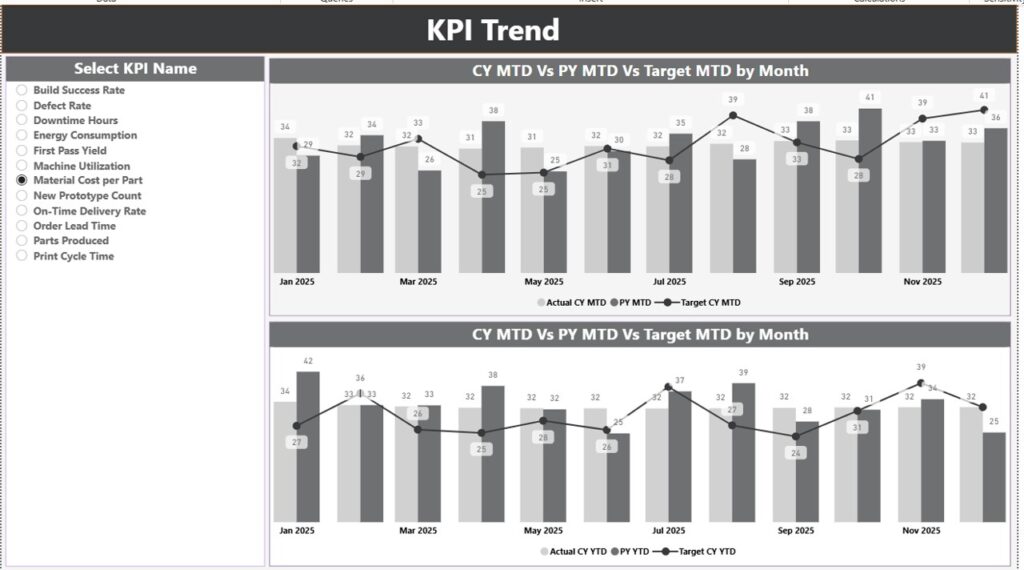 Additive Manufacturing KPI Dashboard in Power BI - Next Gen Templates