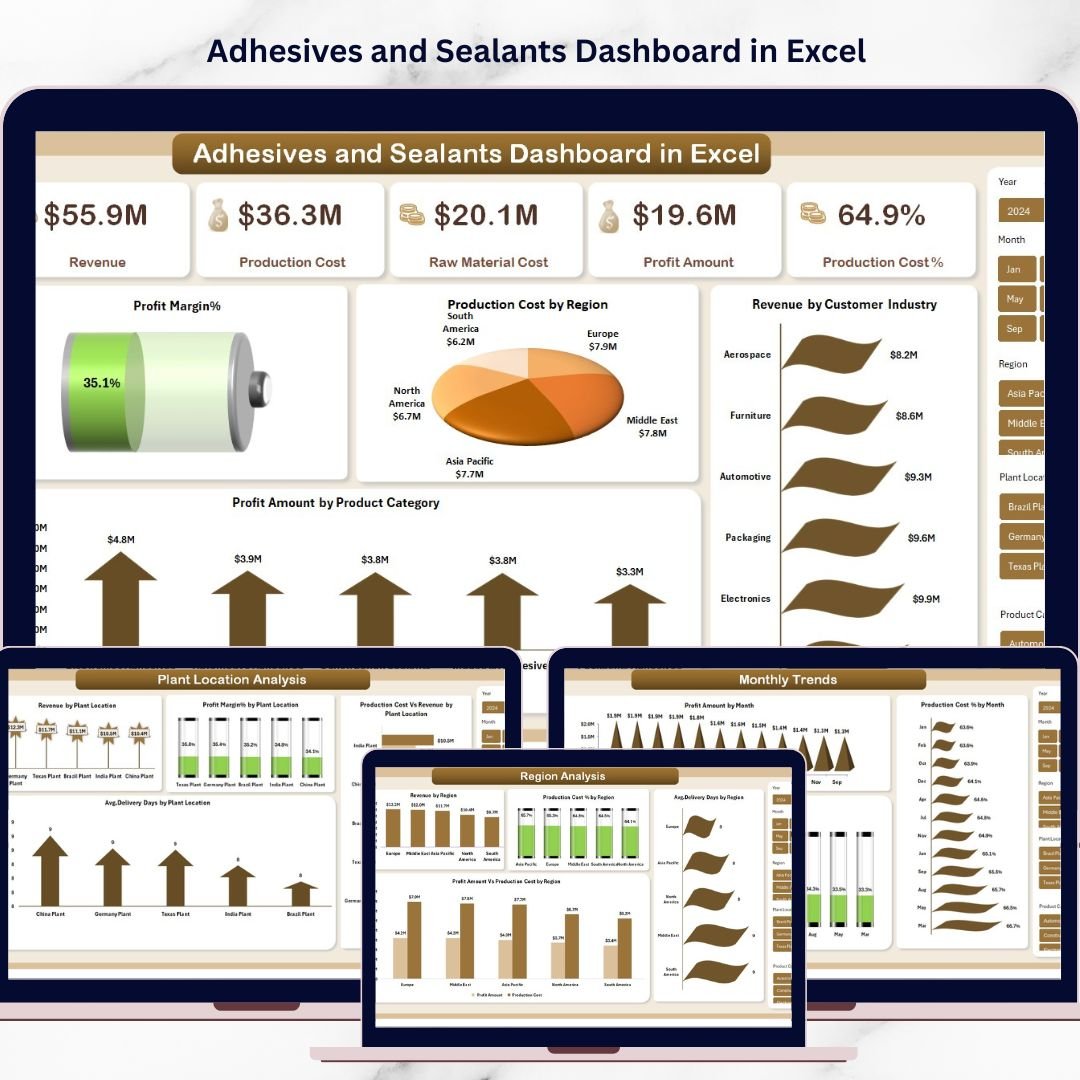 Adhesives and Sealants Dashboard in Excel