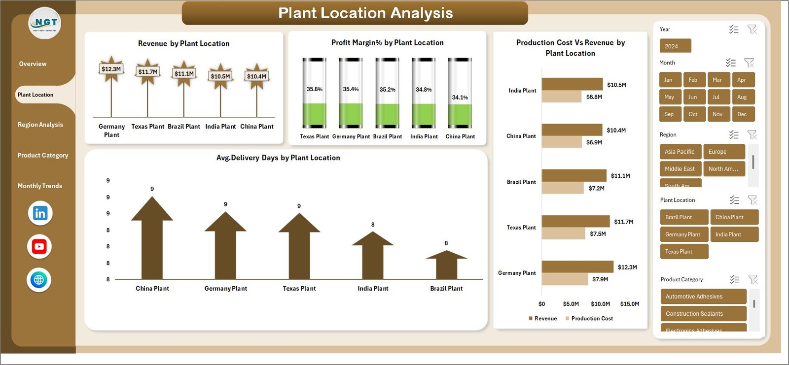Adhesives and Sealants Dashboard in Excel - Image 3