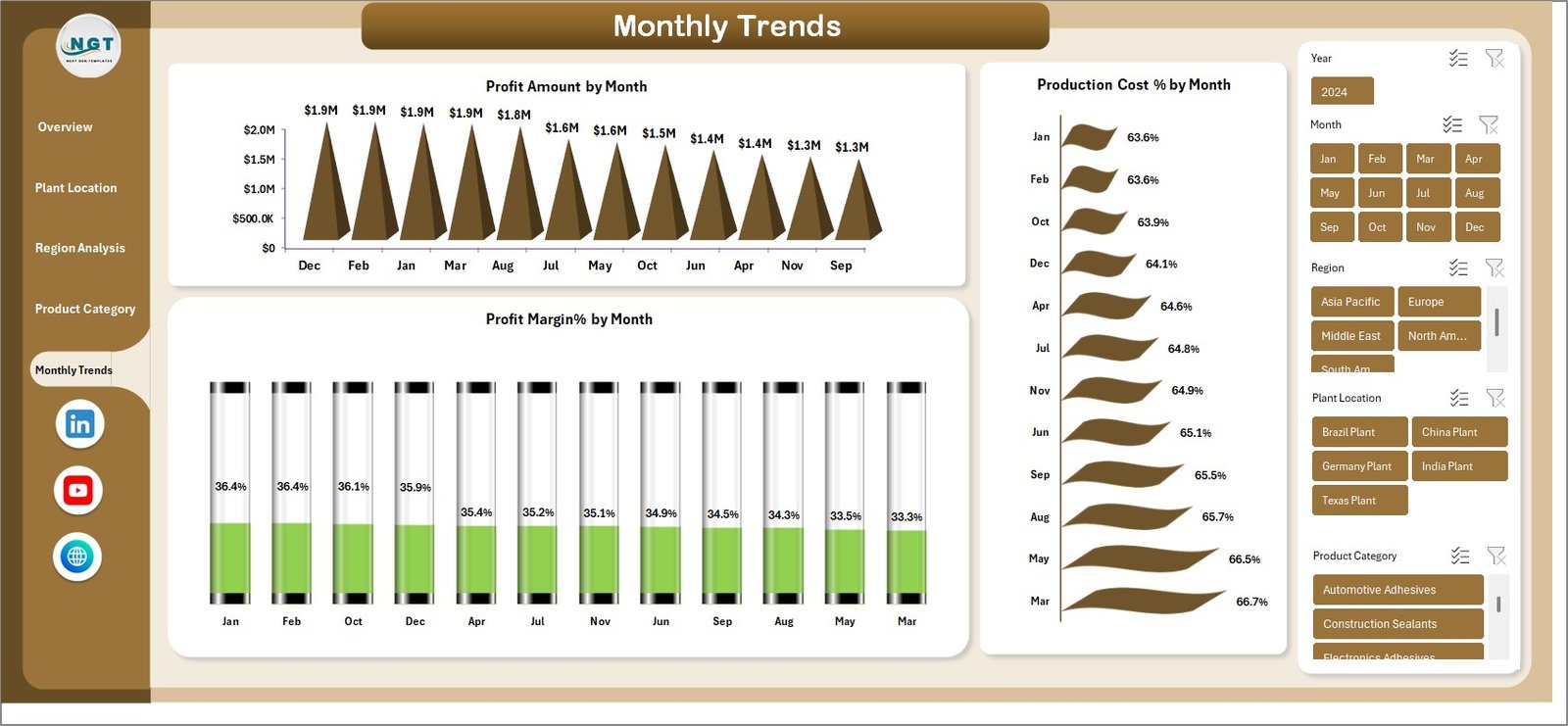 Adhesives and Sealants Dashboard in Excel - Image 5