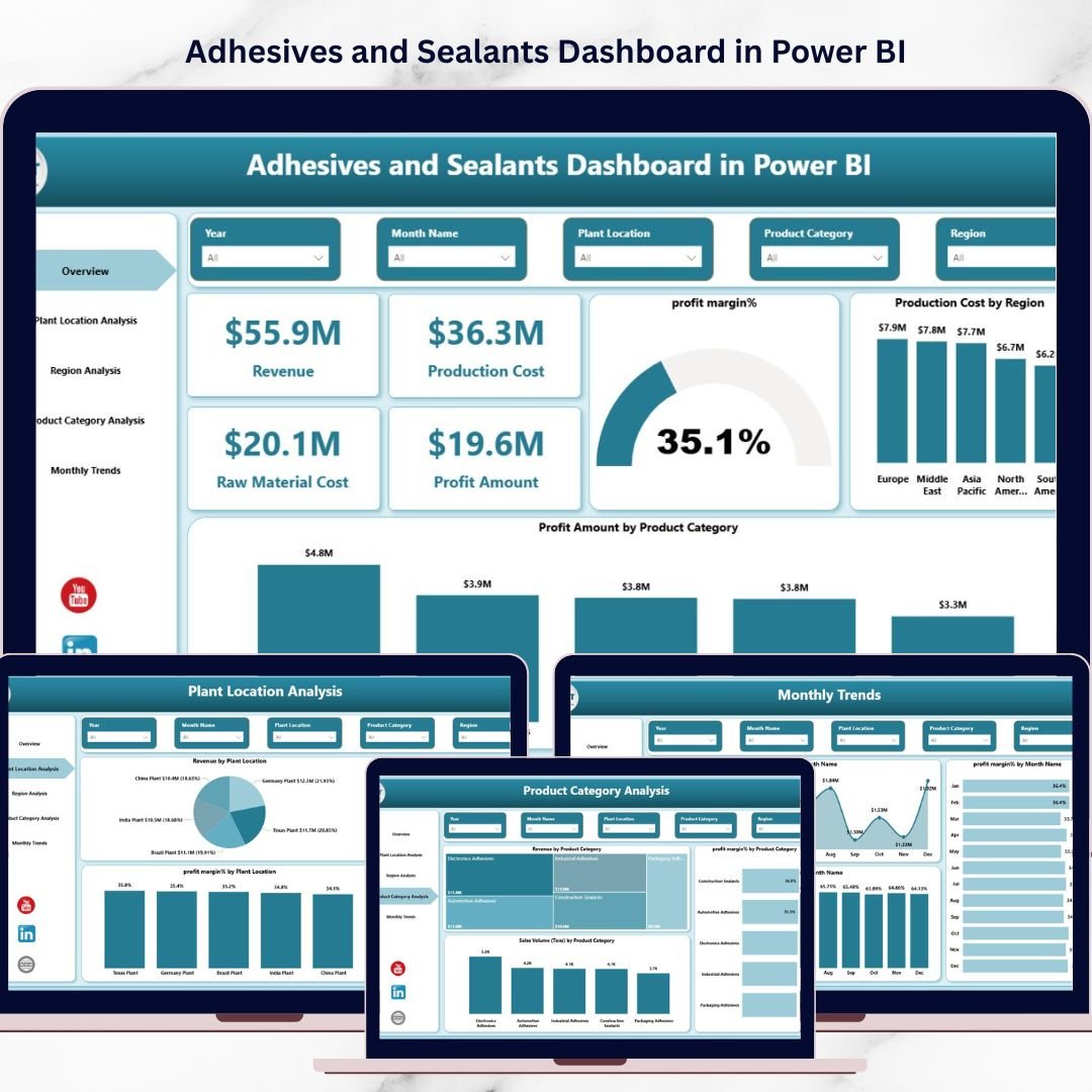 Adhesives and Sealants Dashboard in Power BI