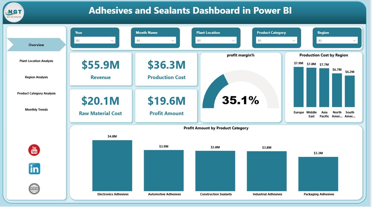 Adhesives and Sealants Dashboard in Power BI