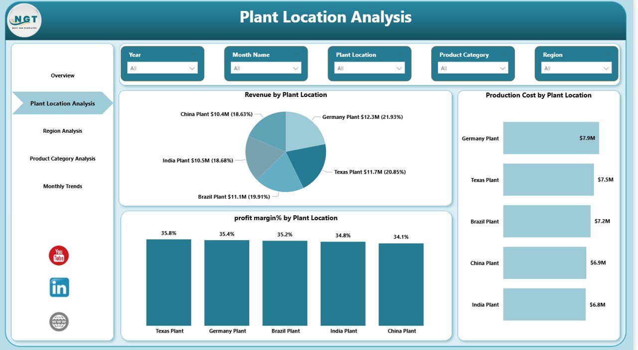 Adhesives and Sealants Dashboard in Power BI - Image 6