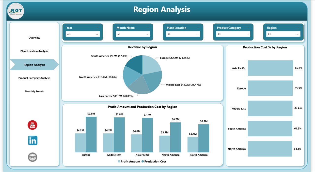 Adhesives and Sealants Dashboard in Power BI - Image 3