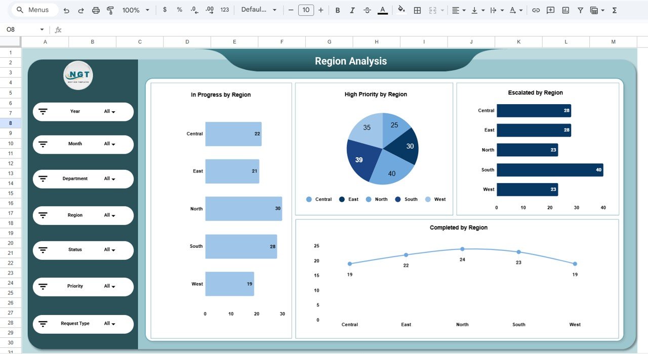Administration Dashboard in Google Sheets - Image 4