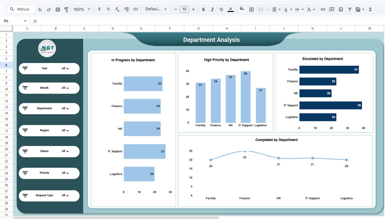 Administration Dashboard in Google Sheets - Image 3