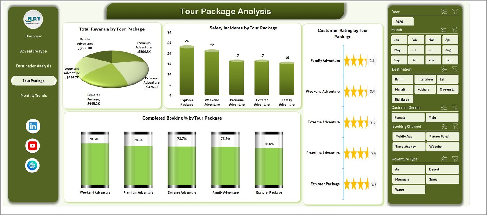 Adventure Tourism Dashboard in Excel - Image 5