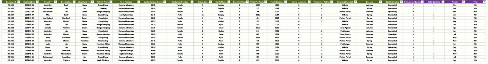 Adventure Tourism Dashboard in Excel - Image 7