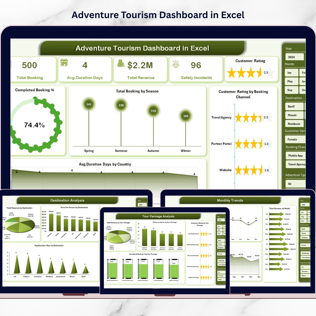 Adventure Tourism Dashboard in Excel