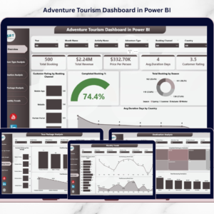 Adventure Tourism Dashboard in Power BI