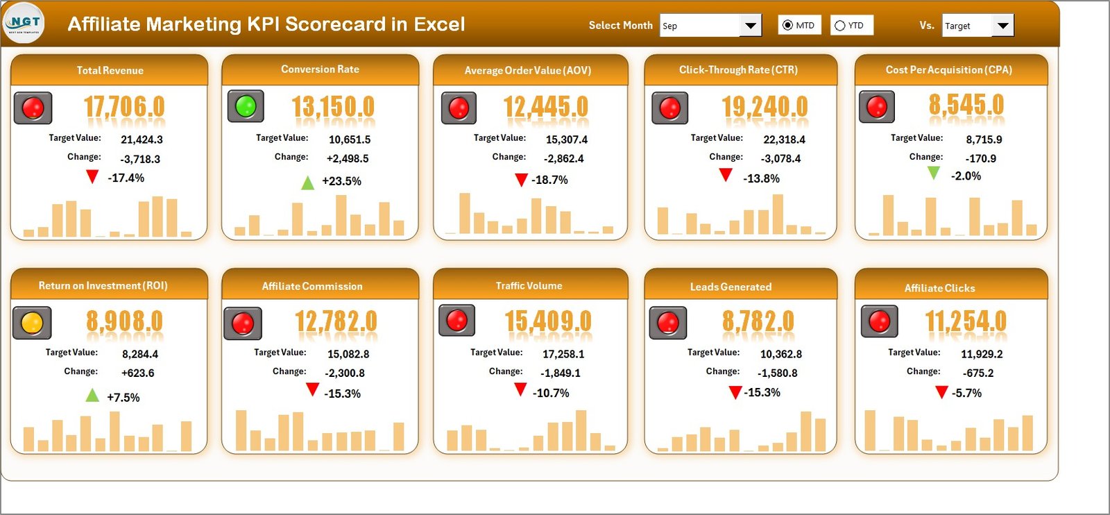 Affiliate Marketing KPI Scorecard in Excel