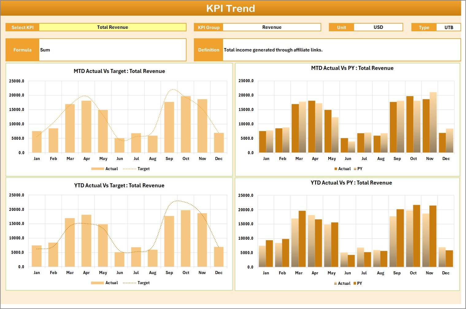 Affiliate Marketing KPI Scorecard in Excel - Image 3