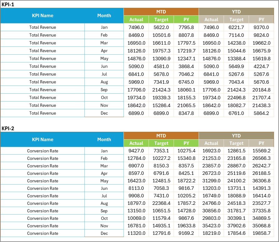 Affiliate Marketing KPI Scorecard in Excel - Image 4