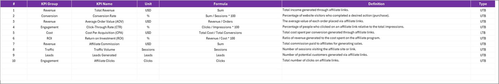 Affiliate Marketing KPI Scorecard in Excel - Image 5
