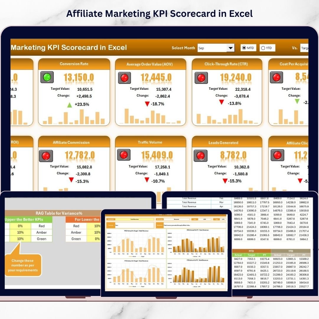 Affiliate Marketing KPI Scorecard in Excel
