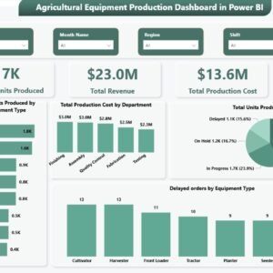 Agricultural Equipment Production Dashboard in Power BI