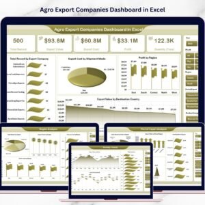 Agro Export Companies Dashboard in Excel