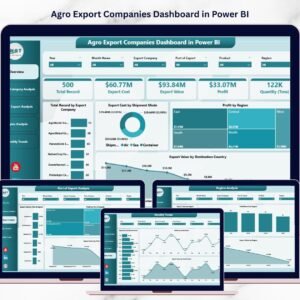 Agro Export Companies Dashboard in Power BI