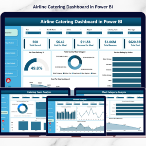Airline Catering Dashboard in Power BI