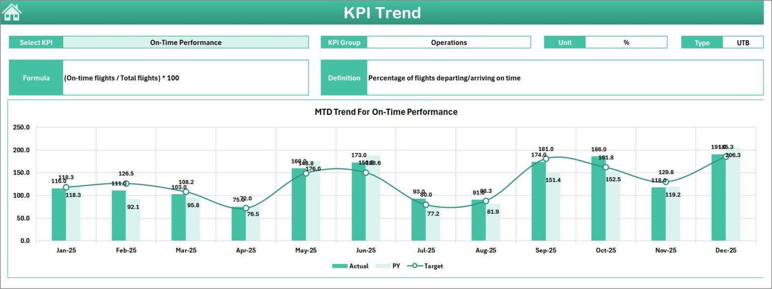Airport Infrastructure KPI Dashboard in Excel - Next Gen Templates