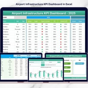 Airport Infrastructure KPI Dashboard in Excel