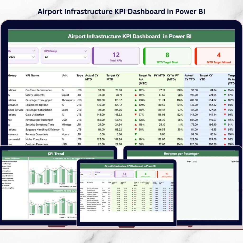 Urban Infrastructure KPI Dashboard in Power BI - Next Gen Templates