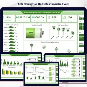 Anti-Corruption Units Dashboard in Excel