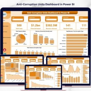 Anti-Corruption Units Dashboard in Power BI
