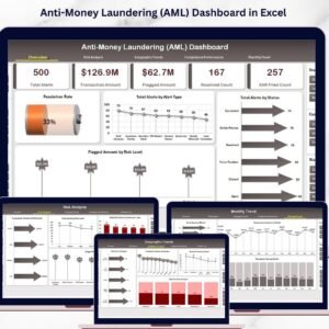 Anti-Money Laundering (AML) Dashboard in Excel