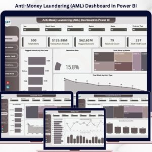 Anti-Money Laundering (AML) Dashboard in Power BI
