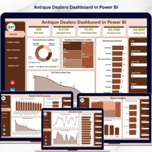 Antique Dealers Dashboard in Power BI